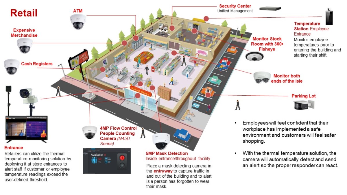Retail store with CCTV monitoring cash registers, aisles, stock rooms, and entrances, plus temperature scanning and mask detection systems.