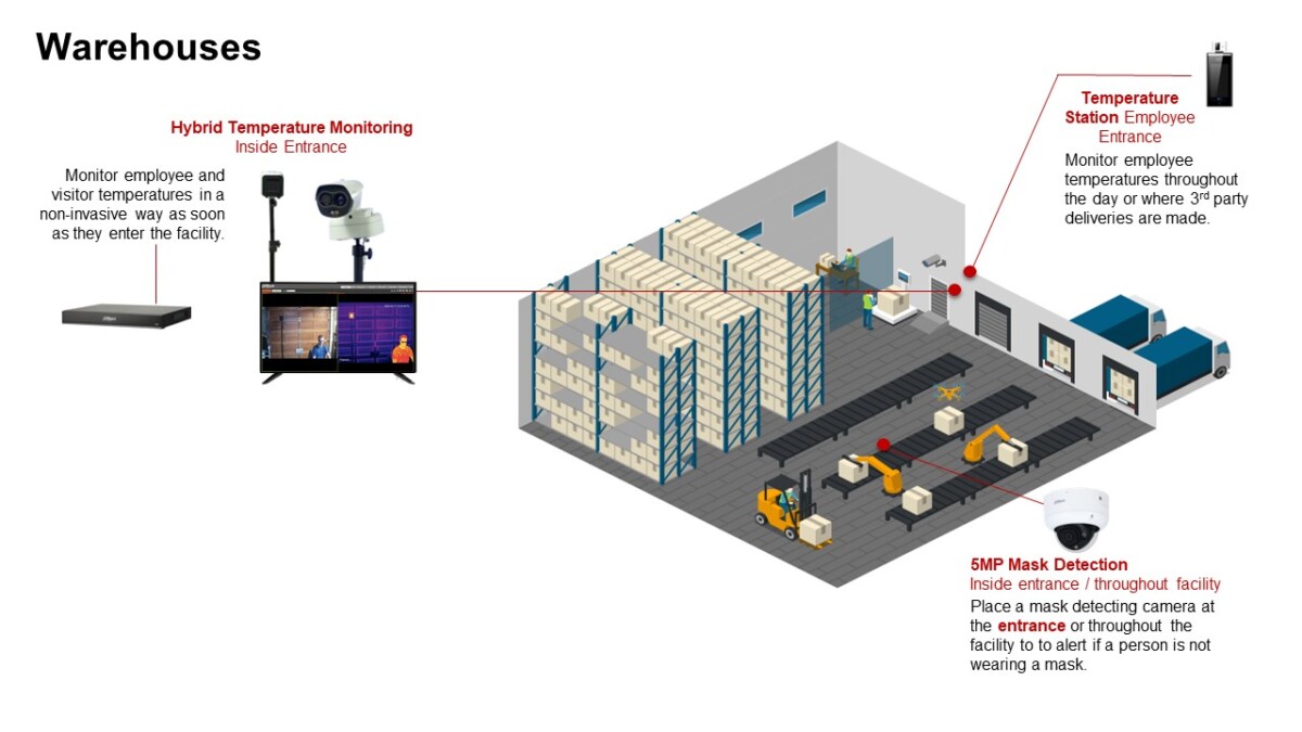 Warehouse with CCTV cameras, thermal monitoring, and mask detection installed at entrances, work areas, and delivery zones.